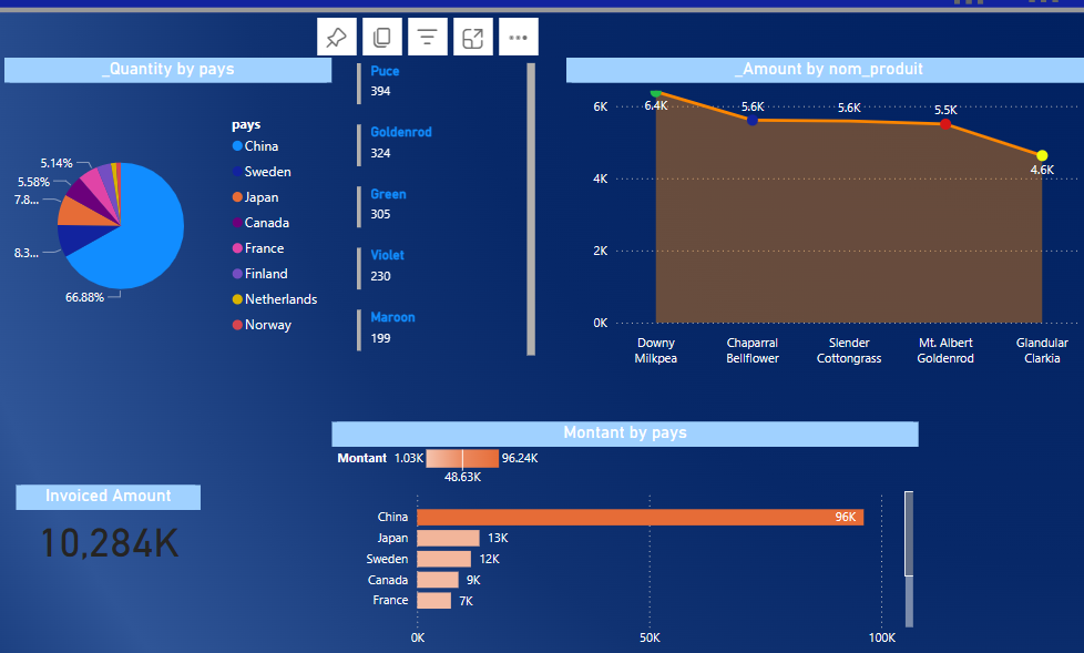 PowerBi